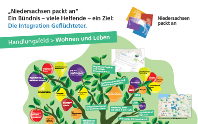 Ein großer Baum - zeigt den Beitrag zum Thema "Wohnen und Leben" des Bündnis' Niedersachsen packt an